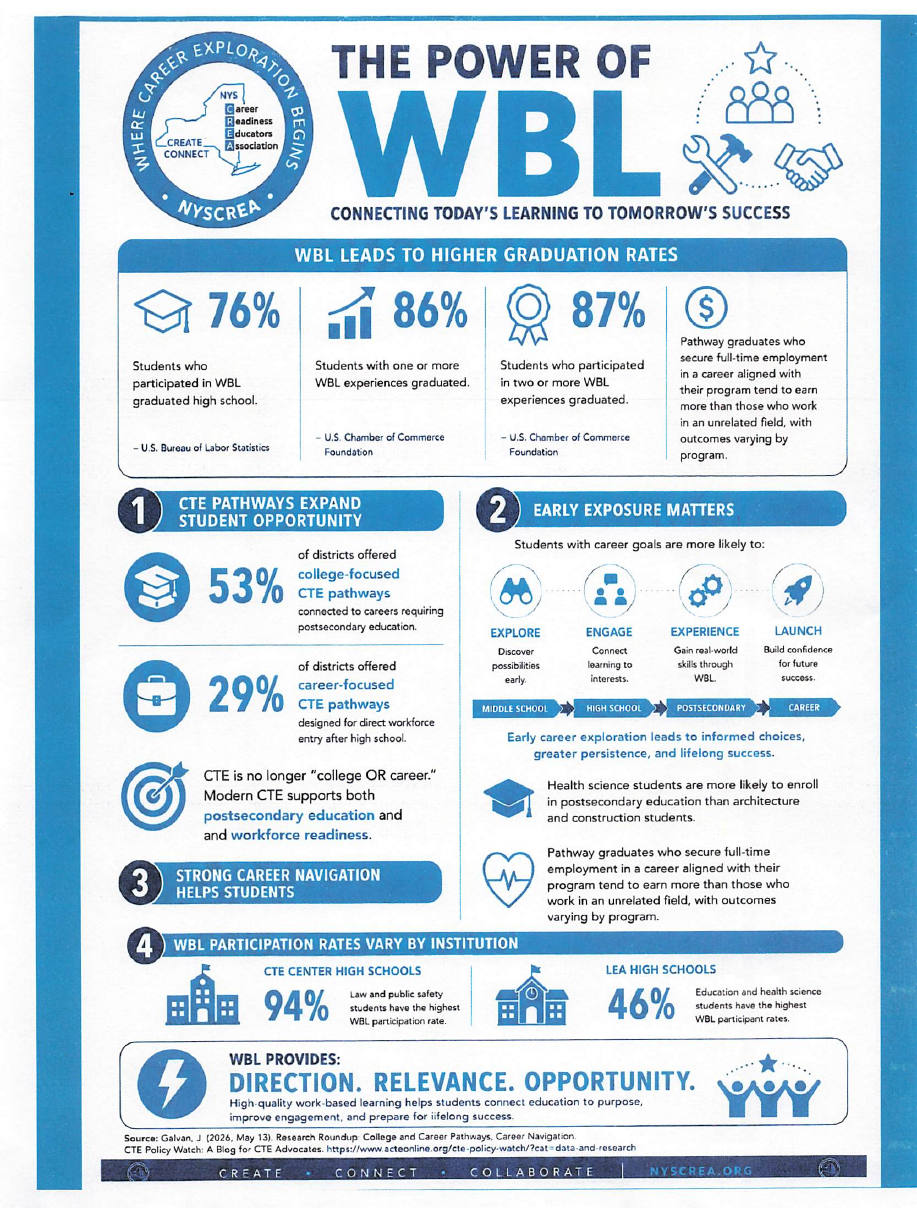 The Power of Work-Based Learning advocacy infographic